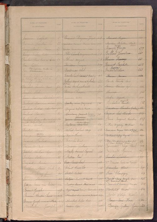 Matrice des propriétés bâties ; récapitulation ; table alphabétique des propriétaires.