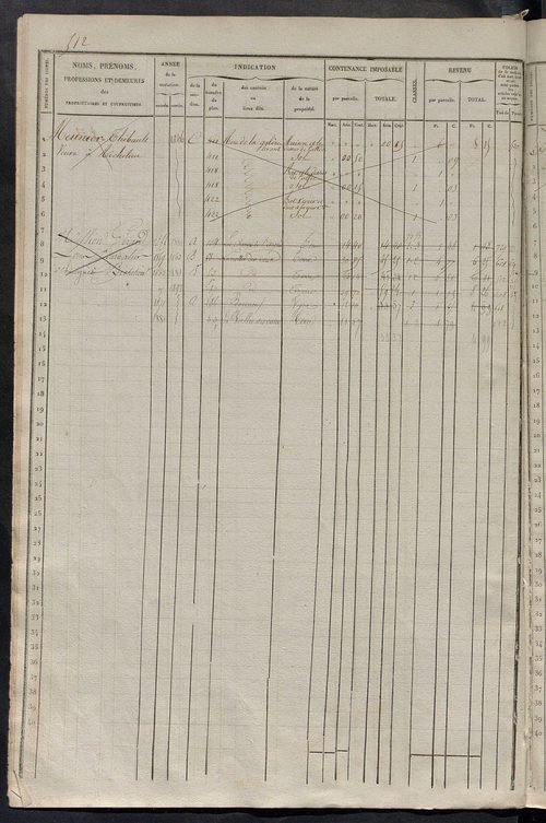 Matrice des propriétés foncières, fol. 501 à 1000.