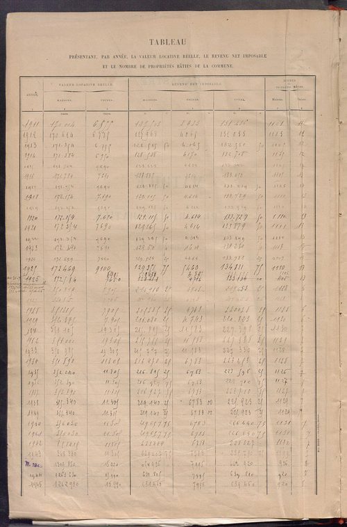 Matrice des propriétés bâties ; récapitulation ; table alphabétique des propriétaires.