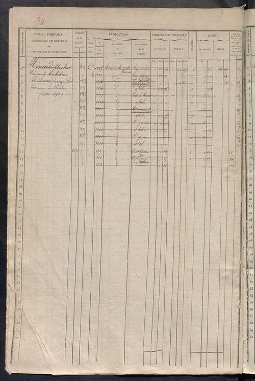 Matrice des propriétés foncières, fol. 501 à 1000.