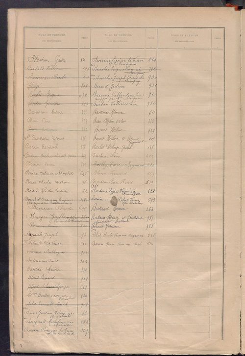 Matrice des propriétés bâties ; récapitulation ; table alphabétique des propriétaires.