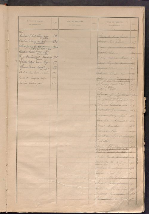 Matrice des propriétés bâties ; récapitulation ; table alphabétique des propriétaires.