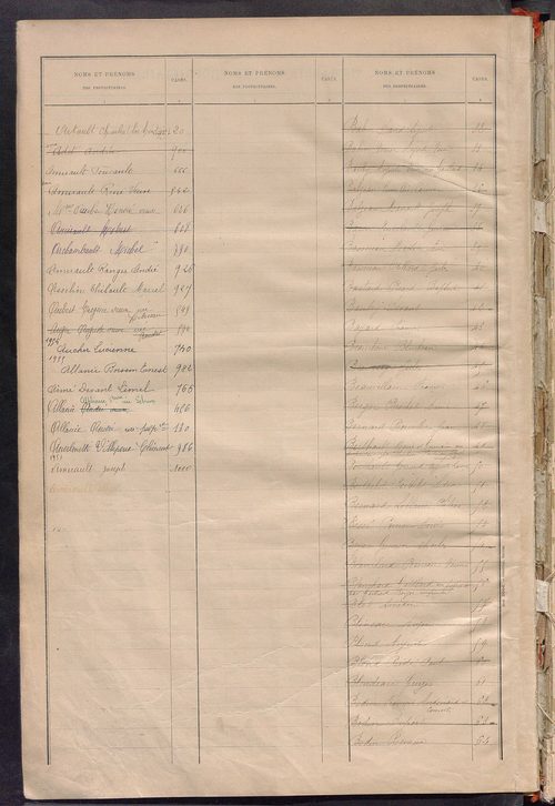 Matrice des propriétés bâties ; récapitulation ; table alphabétique des propriétaires.