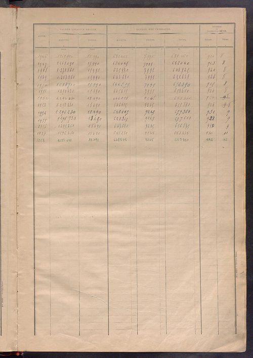Matrice des propriétés bâties ; récapitulation ; table alphabétique des propriétaires.