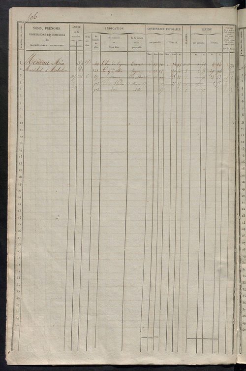 Matrice des propriétés foncières, fol. 501 à 1000.