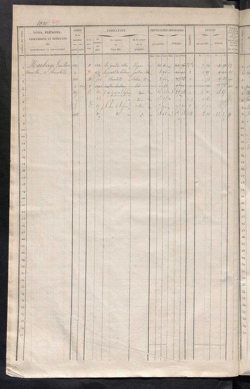 Matrice des propriétés foncières, fol. 1001 à 1341 ; récapitulation des contenances et des revenus de la matrice cadastrale, 1838 ; table alphabétique des propriétaires.