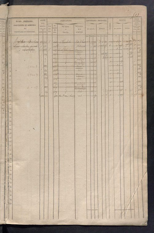 Matrice des propriétés foncières, fol. 501 à 1000.