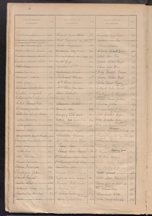 Matrice des propriétés bâties ; récapitulation ; table alphabétique des propriétaires.