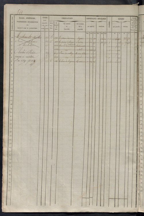 Matrice des propriétés foncières, fol. 501 à 1000.