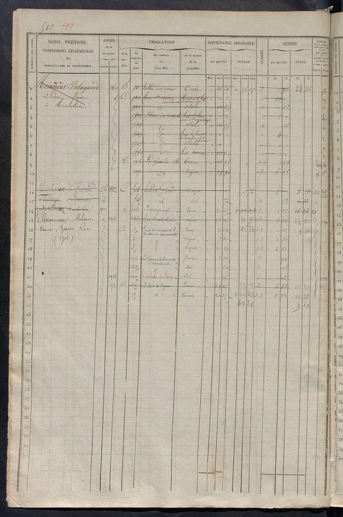 Matrice des propriétés foncières, fol. 501 à 1000.