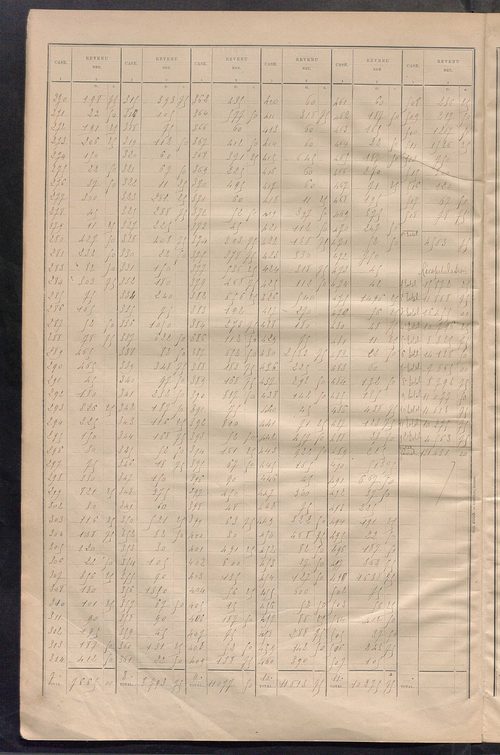 Matrice des propriétés bâties ; récapitulation ; table alphabétique des propriétaires.