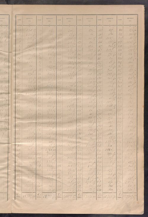 Matrice des propriétés bâties ; récapitulation ; table alphabétique des propriétaires.
