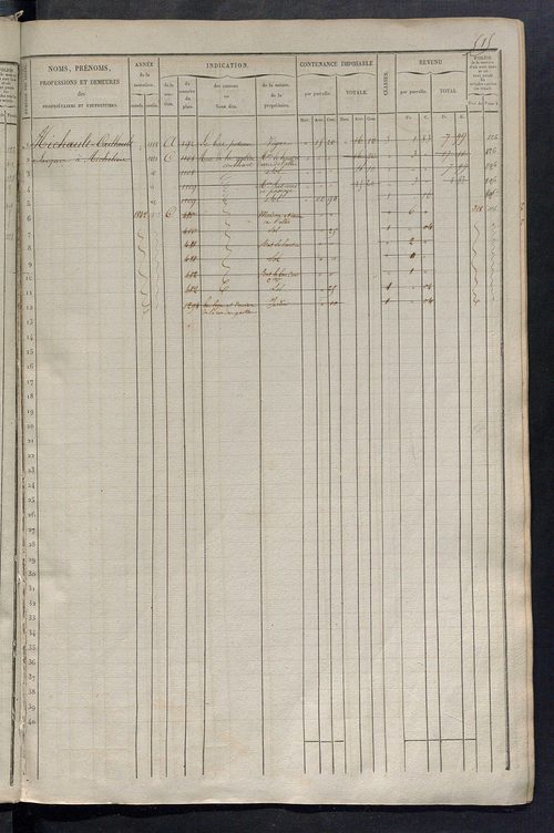 Matrice des propriétés foncières, fol. 501 à 1000.