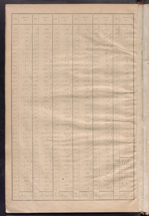 Matrice des propriétés bâties ; récapitulation ; table alphabétique des propriétaires.