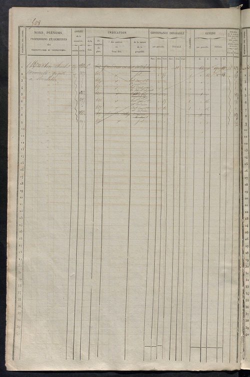 Matrice des propriétés foncières, fol. 501 à 1000.