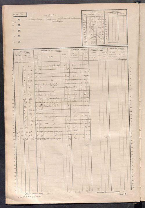 Matrice des propriétés non bâties, fol. 501 à 1100.