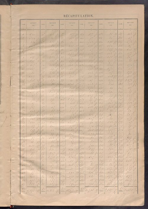 Matrice des propriétés bâties ; récapitulation ; table alphabétique des propriétaires.