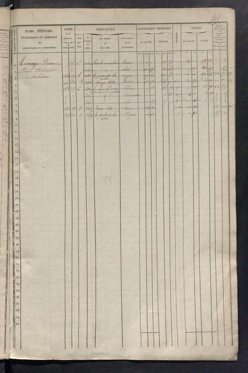 Matrice des propriétés foncières, fol. 501 à 1000.