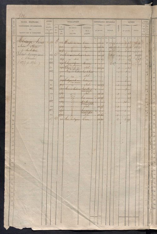 Matrice des propriétés foncières, fol. 501 à 1000.