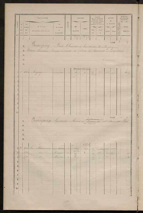 Matrice des propriétés bâties ; augmentations et diminutions, 1883-1892 ; séparation des revenus cadastraux afférents, pour l'année 1882, aux propriétés bâties et non bâties (état-balance) ; table alphabétique des propriétaires.
