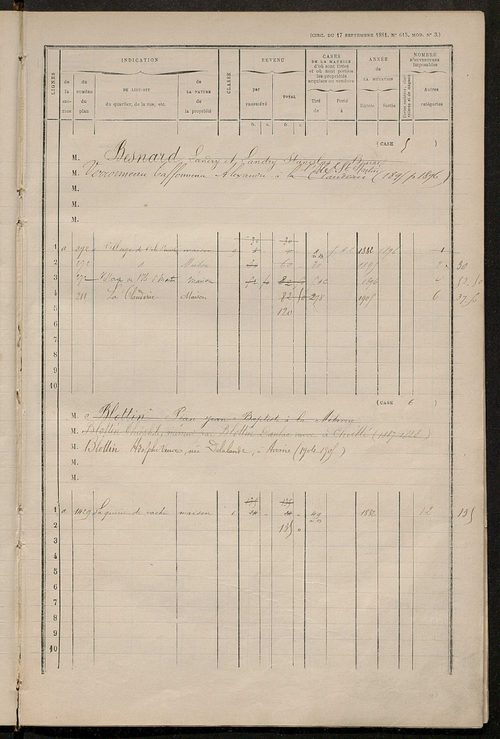 Matrice des propriétés bâties ; augmentations et diminutions, 1883-1892 ; séparation des revenus cadastraux afférents, pour l'année 1882, aux propriétés bâties et non bâties (état-balance) ; table alphabétique des propriétaires.