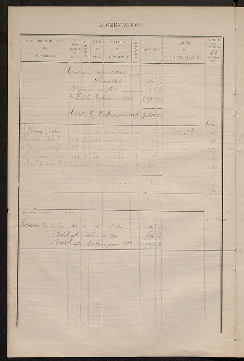 Matrice des propriétés bâties ; augmentations et diminutions, 1883-1892 ; séparation des revenus cadastraux afférents, pour l'année 1882, aux propriétés bâties et non bâties (état-balance) ; table alphabétique des propriétaires.