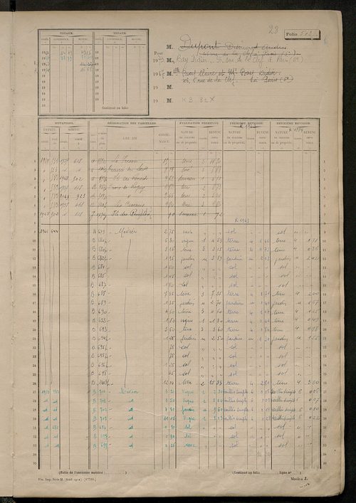 Matrice des propriétés non bâties, fol. 501 à 1000.