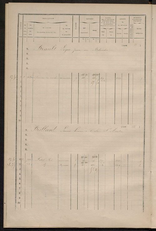 Matrice des propriétés bâties ; augmentations et diminutions, 1883-1892 ; séparation des revenus cadastraux afférents, pour l'année 1882, aux propriétés bâties et non bâties (état-balance) ; table alphabétique des propriétaires.