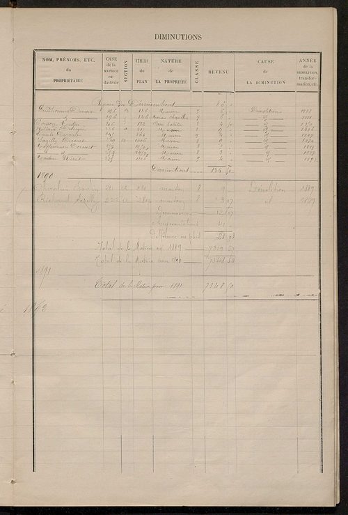 Matrice des propriétés bâties ; augmentations et diminutions, 1883-1892 ; séparation des revenus cadastraux afférents, pour l'année 1882, aux propriétés bâties et non bâties (état-balance) ; table alphabétique des propriétaires.
