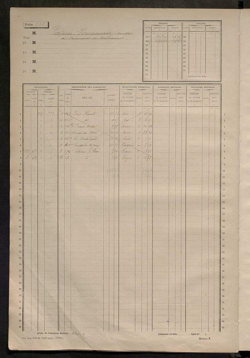 Matrice des propriétés non bâties, fol. 501 à 1000.