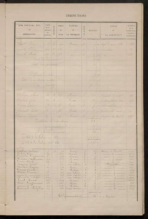 Matrice des propriétés bâties ; augmentations et diminutions, 1883-1892 ; séparation des revenus cadastraux afférents, pour l'année 1882, aux propriétés bâties et non bâties (état-balance) ; table alphabétique des propriétaires.