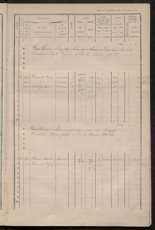 Matrice des propriétés bâties ; augmentations et diminutions, 1883-1892 ; séparation des revenus cadastraux afférents, pour l'année 1882, aux propriétés bâties et non bâties (état-balance) ; table alphabétique des propriétaires.