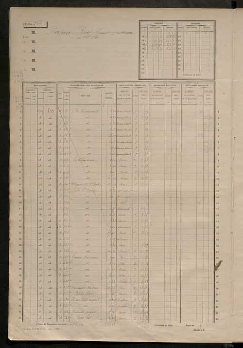 Matrice des propriétés non bâties, fol. 501 à 1000.