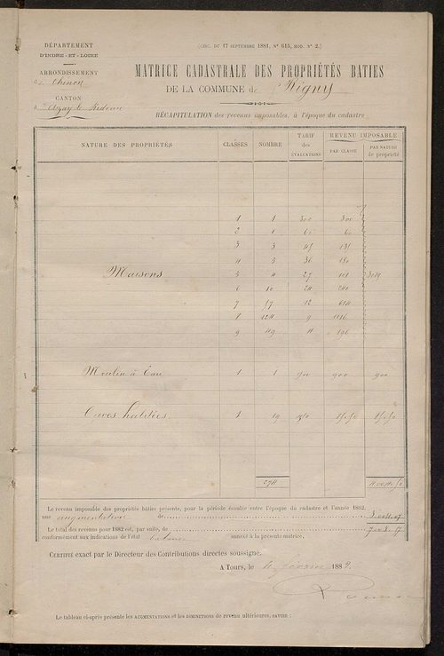 Matrice des propriétés bâties ; augmentations et diminutions, 1883-1892 ; séparation des revenus cadastraux afférents, pour l'année 1882, aux propriétés bâties et non bâties (état-balance) ; table alphabétique des propriétaires.