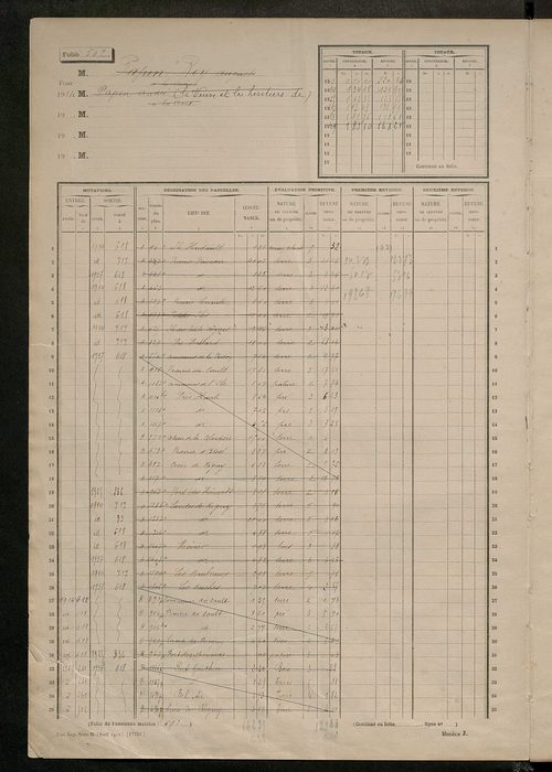Matrice des propriétés non bâties, fol. 501 à 1000.
