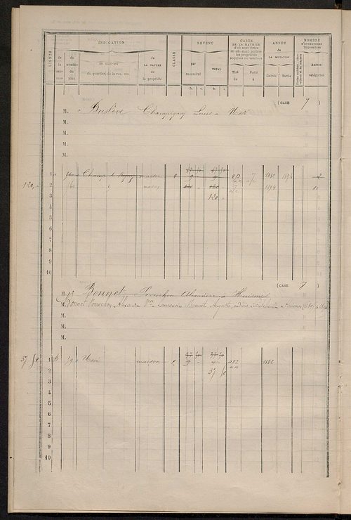 Matrice des propriétés bâties ; augmentations et diminutions, 1883-1892 ; séparation des revenus cadastraux afférents, pour l'année 1882, aux propriétés bâties et non bâties (état-balance) ; table alphabétique des propriétaires.