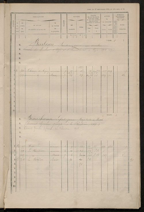 Matrice des propriétés bâties ; augmentations et diminutions, 1883-1892 ; séparation des revenus cadastraux afférents, pour l'année 1882, aux propriétés bâties et non bâties (état-balance) ; table alphabétique des propriétaires.