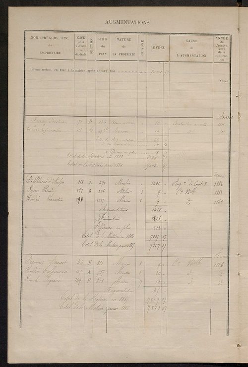 Matrice des propriétés bâties ; augmentations et diminutions, 1883-1892 ; séparation des revenus cadastraux afférents, pour l'année 1882, aux propriétés bâties et non bâties (état-balance) ; table alphabétique des propriétaires.