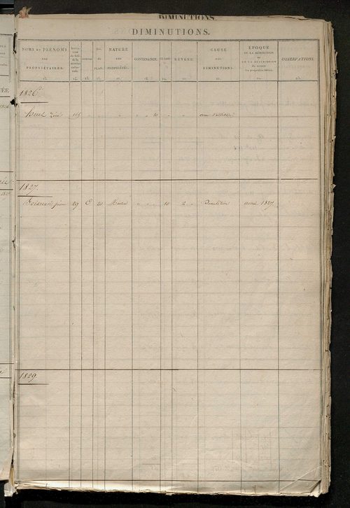 Registre présentant les augmentations et les diminutions survenues dans les contenances et les revenus portés sur les matrices cadastrales, 1826-1914 ; récapitulation des contenances et des revenus imposables, 1822 ; matrice des propriétés foncières, fol.