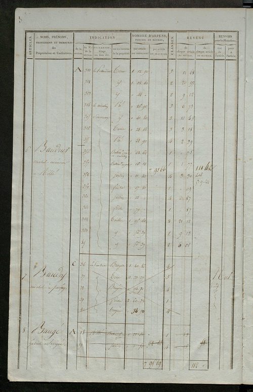 Matrice de rôle pour la contribution foncière ; matrice de rôle pour la contribution foncière et celle des portes et fenêtres.