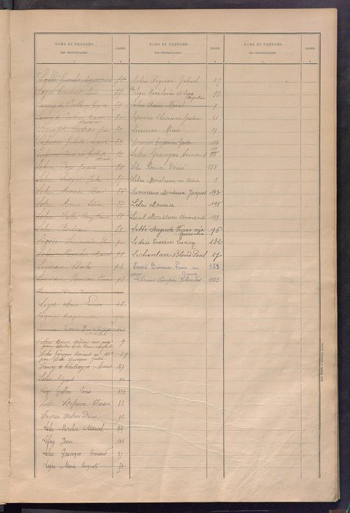 Matrice des propriétés bâties ; récapitulation ; table alphabétique des propriétaires.