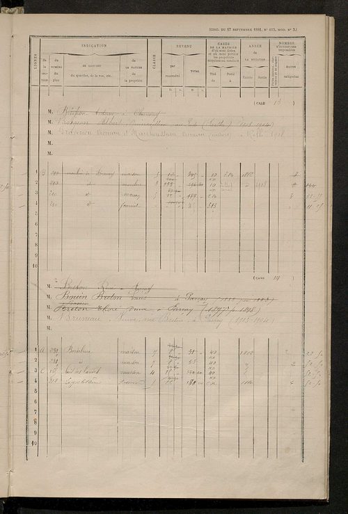 Matrice des propriétés bâties ; augmentations et diminutions, 1883-1891 ; séparation des revenus cadastraux afférents, pour l'année 1882, aux propriétés bâties et non bâties (état-balance) ; table alphabétique des propriétaires.