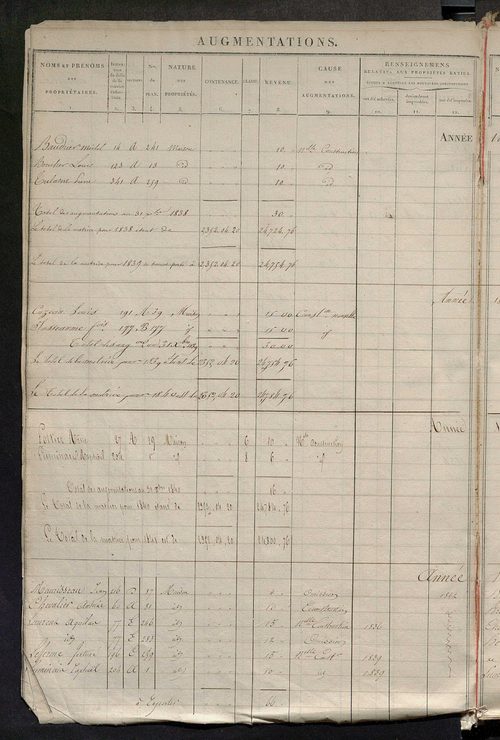 Registre présentant les augmentations et les diminutions survenues dans les contenances et les revenus portés sur les matrices cadastrales, 1826-1914 ; récapitulation des contenances et des revenus imposables, 1822 ; matrice des propriétés foncières, fol.