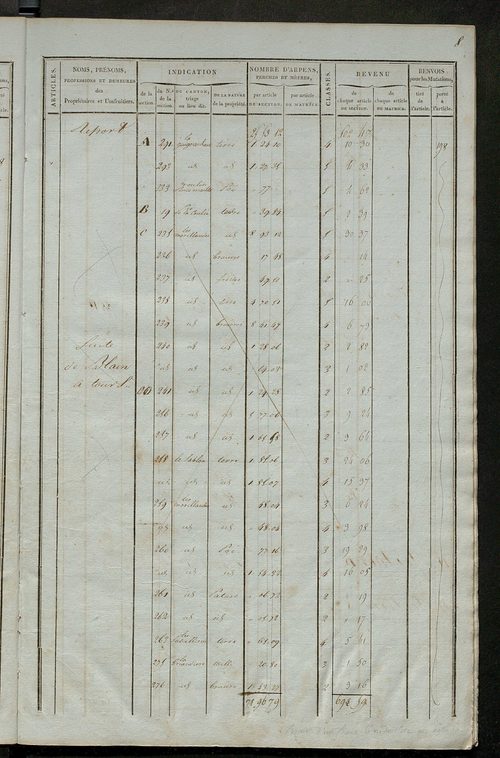 Matrice de rôle pour la contribution foncière ; matrice de rôle pour la contribution foncière et celle des portes et fenêtres.