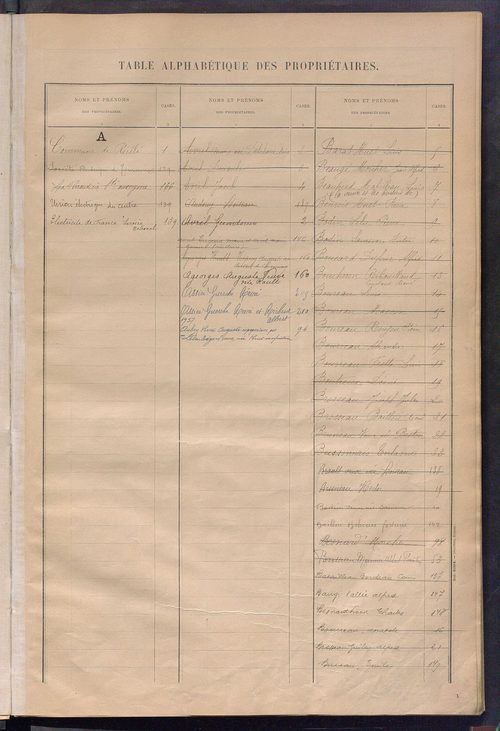 Matrice des propriétés bâties ; récapitulation ; table alphabétique des propriétaires.