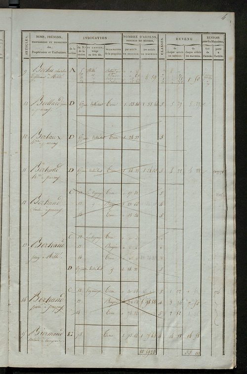 Matrice de rôle pour la contribution foncière ; matrice de rôle pour la contribution foncière et celle des portes et fenêtres.