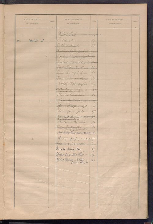 Matrice des propriétés bâties ; récapitulation ; table alphabétique des propriétaires.
