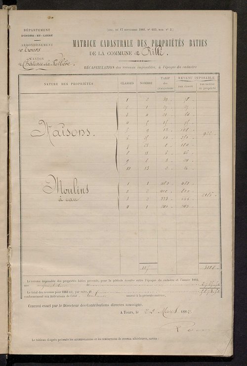 Matrice des propriétés bâties ; augmentations et diminutions, 1883-1891 ; séparation des revenus cadastraux afférents, pour l'année 1882, aux propriétés bâties et non bâties (état-balance) ; table alphabétique des propriétaires.