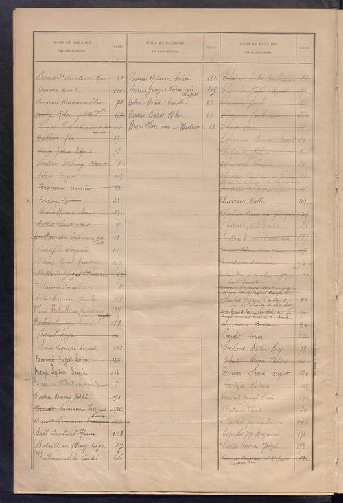Matrice des propriétés bâties ; récapitulation ; table alphabétique des propriétaires.