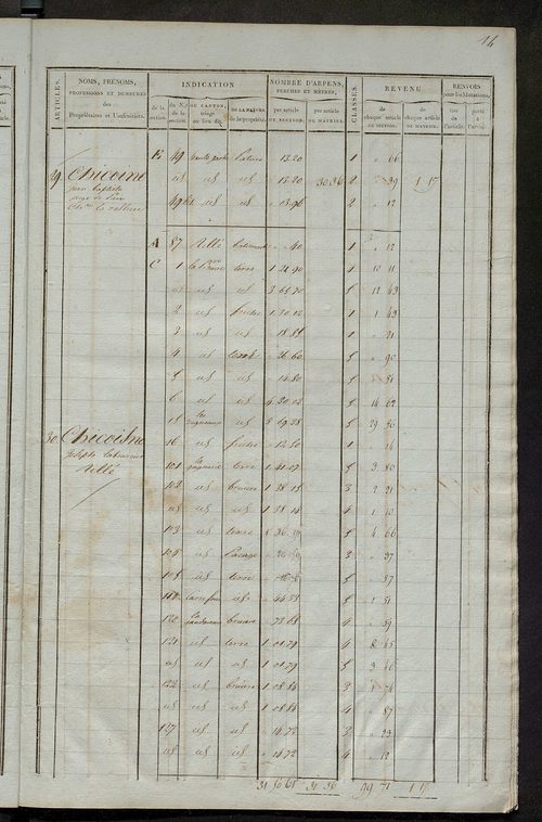Matrice de rôle pour la contribution foncière ; matrice de rôle pour la contribution foncière et celle des portes et fenêtres.